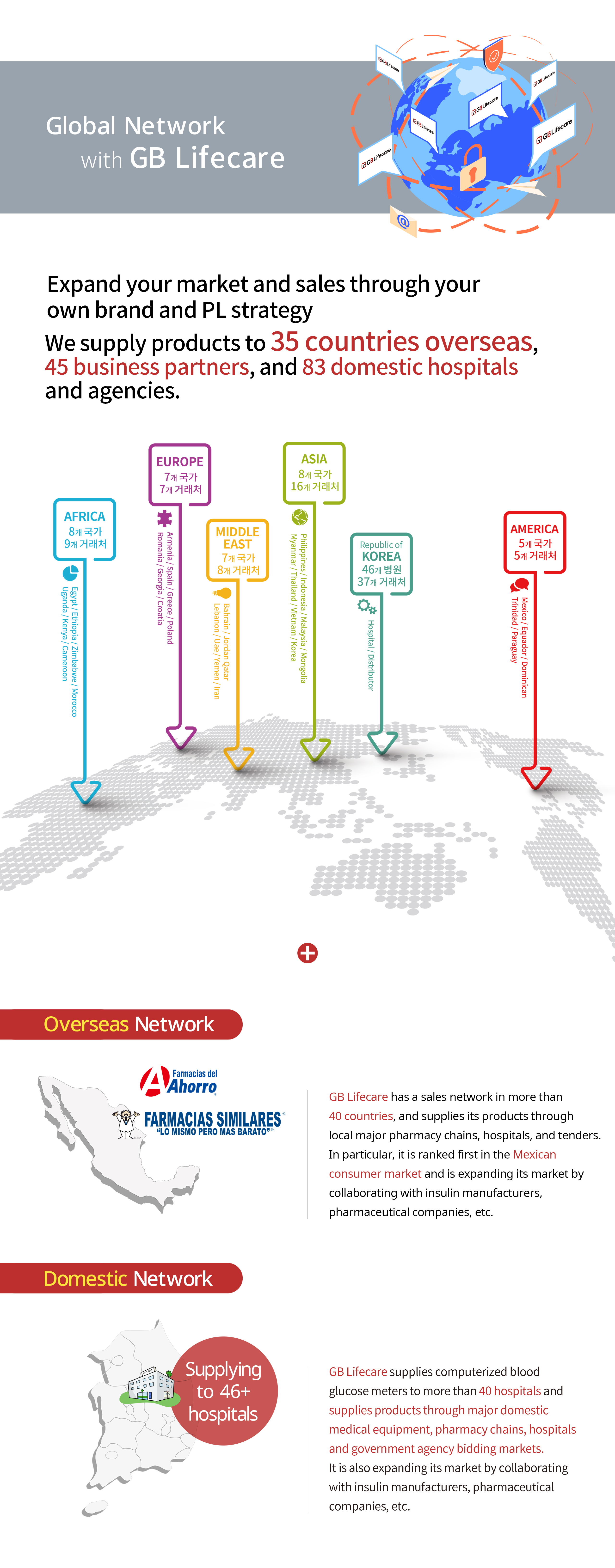 Network Info