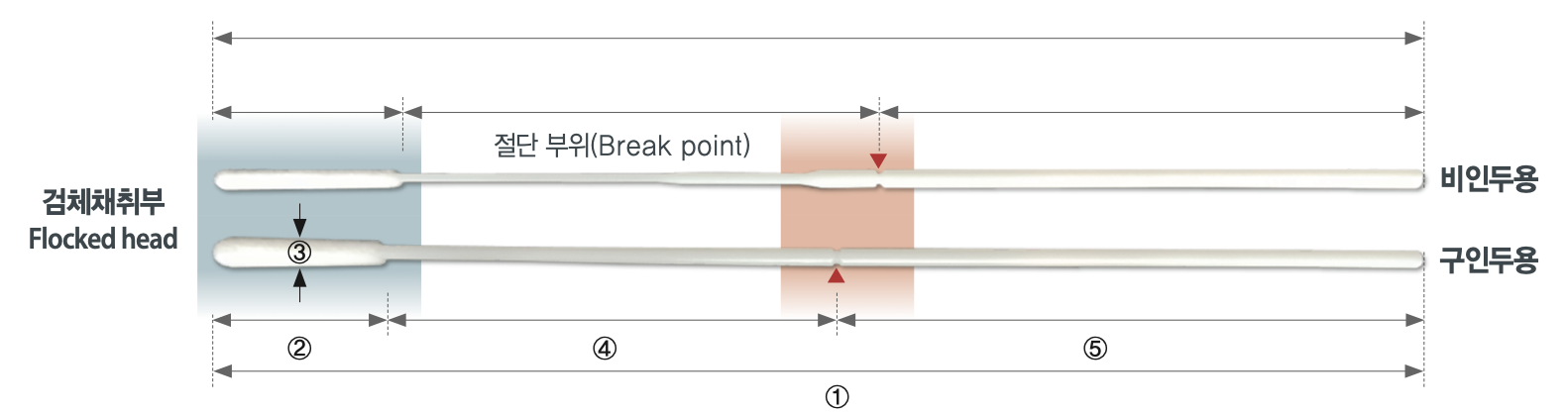 Measurement